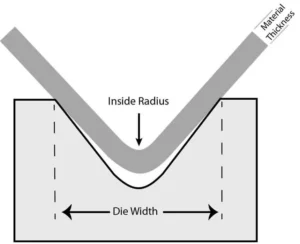 the relation between sheet matel inside radius and die width