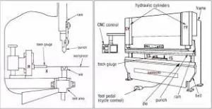 hydraulic press brake's principle