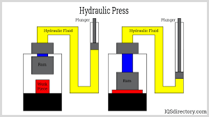 hydraulic press brake's principle