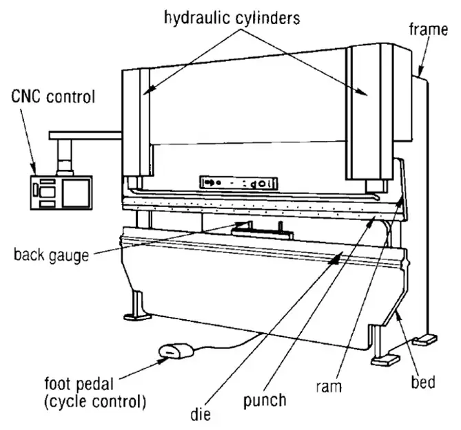 press brake with CNC control